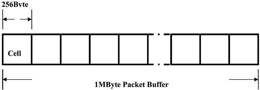 Method and device for testing capacity of data packet buffer of switch