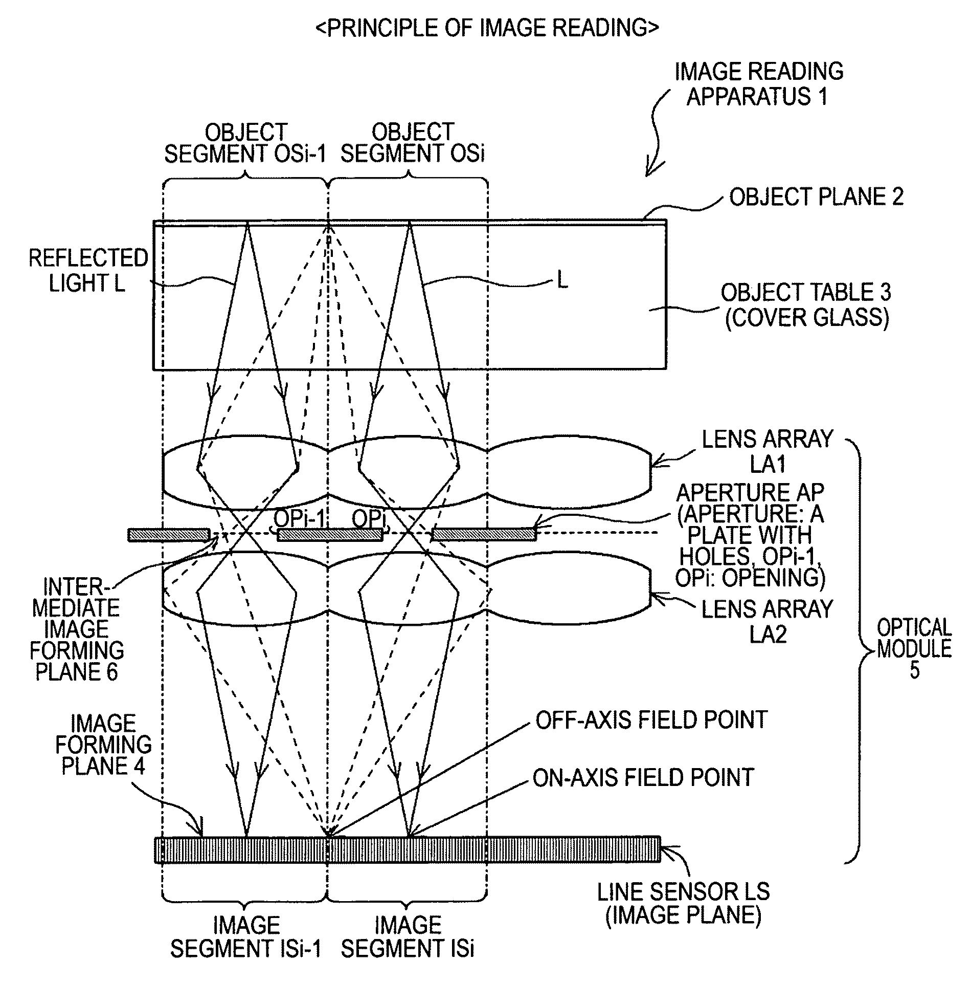 Image reading apparatus and optical module using the same