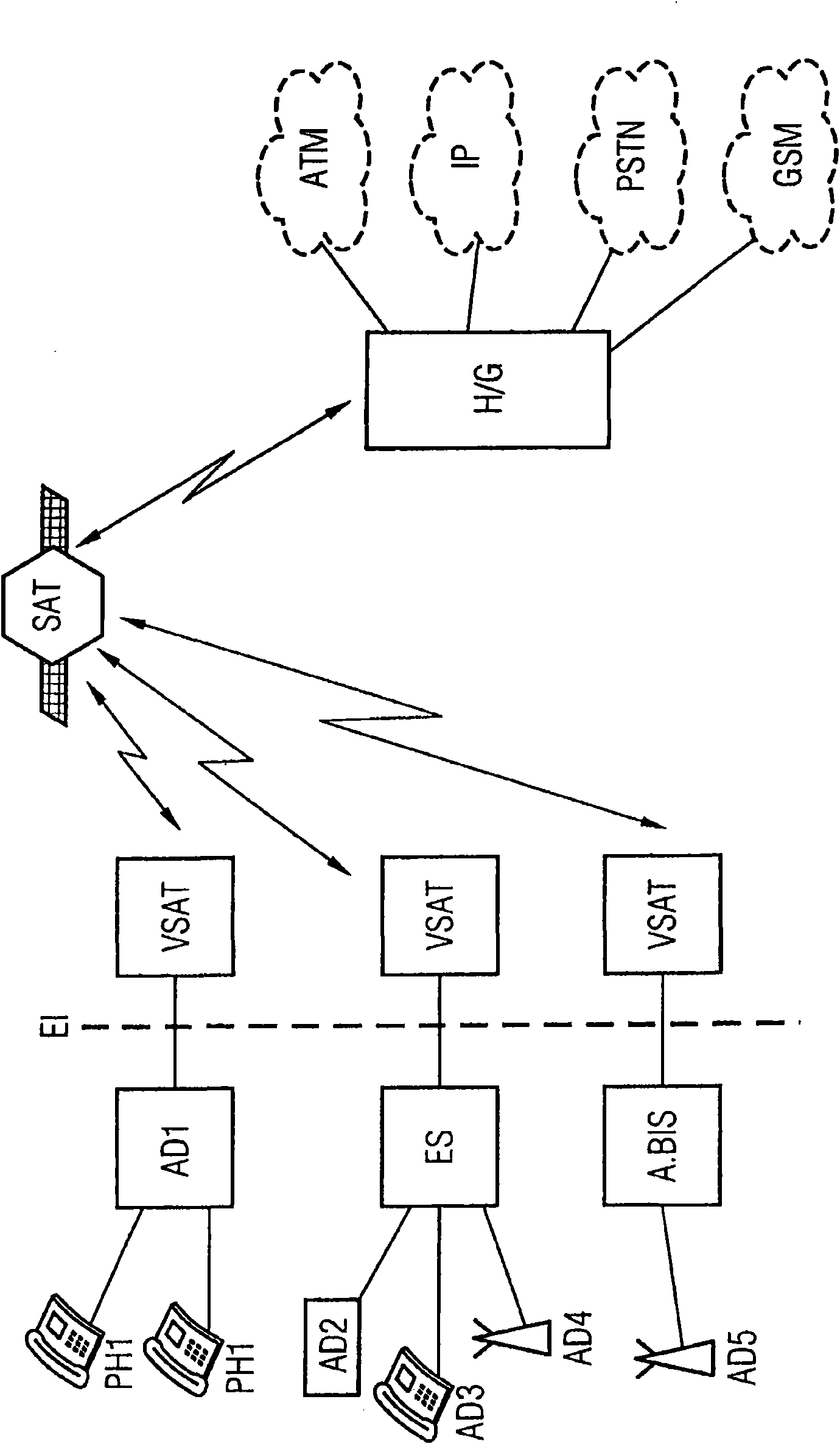 Method and systems for allocating bandwidth