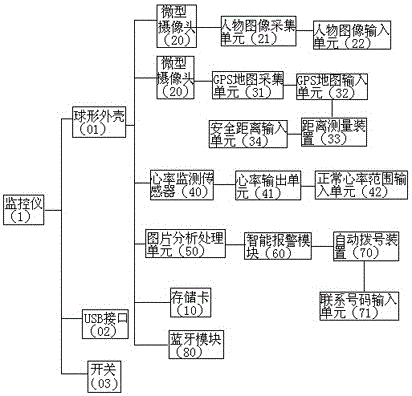 Intelligent alarm monitor based on image processing