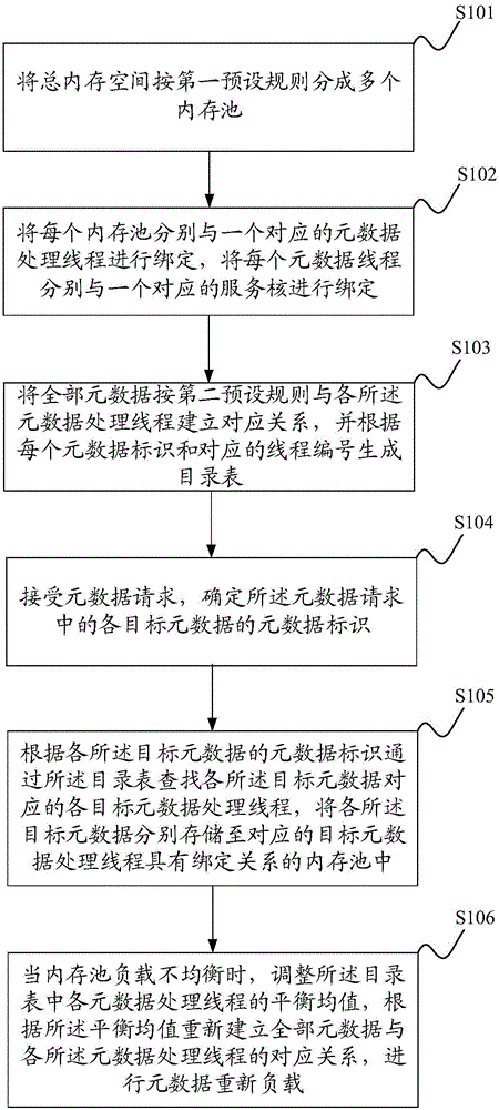 File request processing method and system