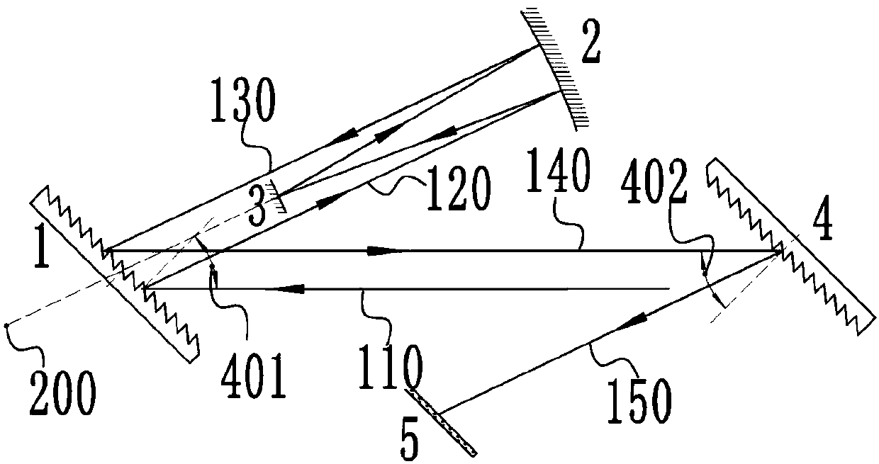 Grating wavefront inclined dispersion compensation device