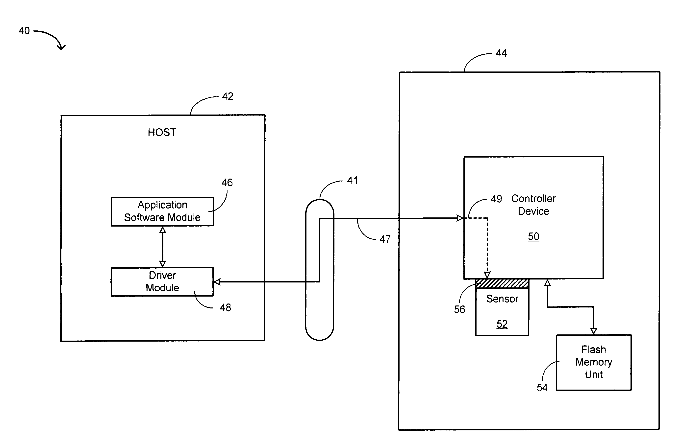 Direct secondary device interface by a host