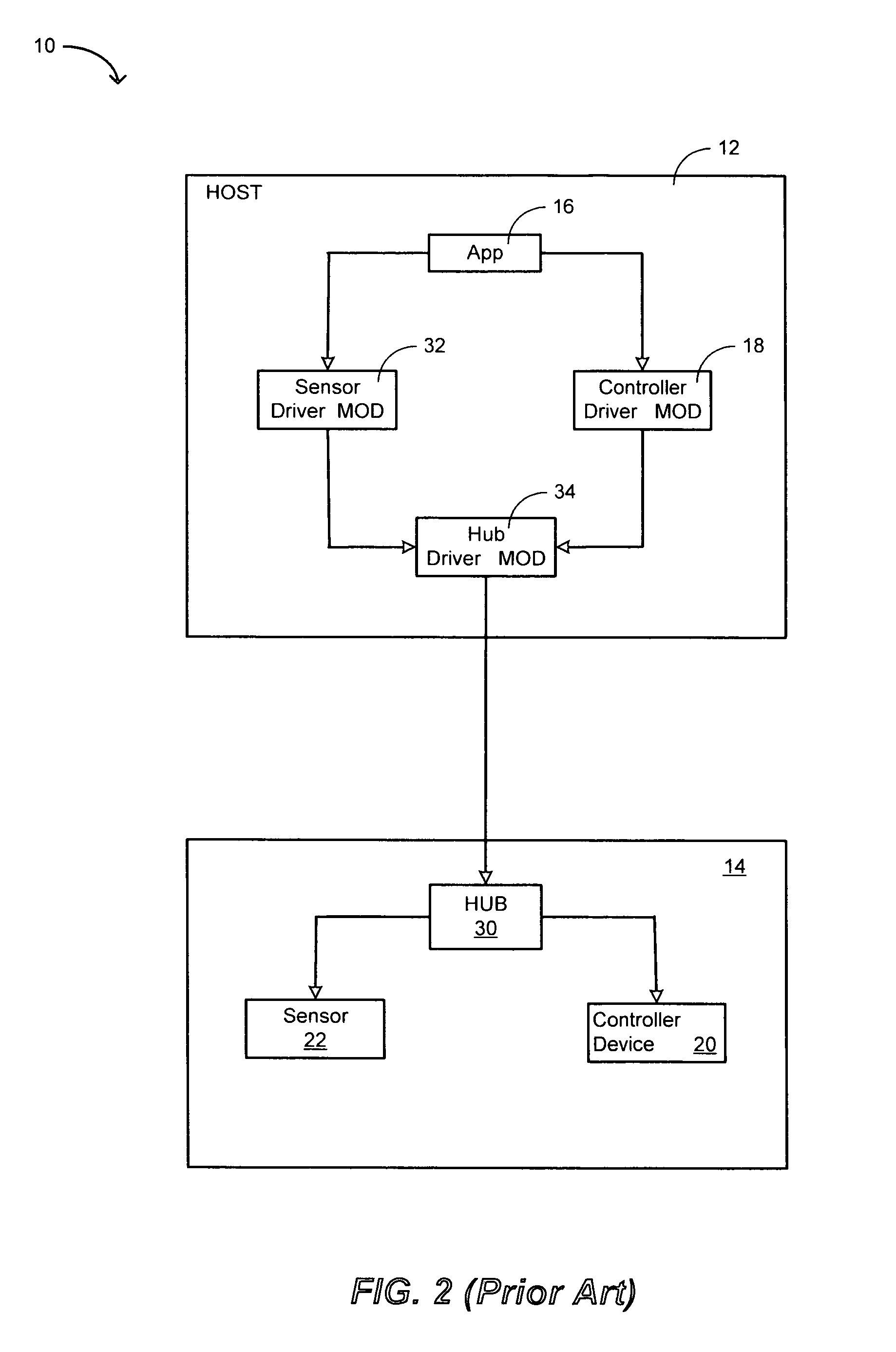 Direct secondary device interface by a host