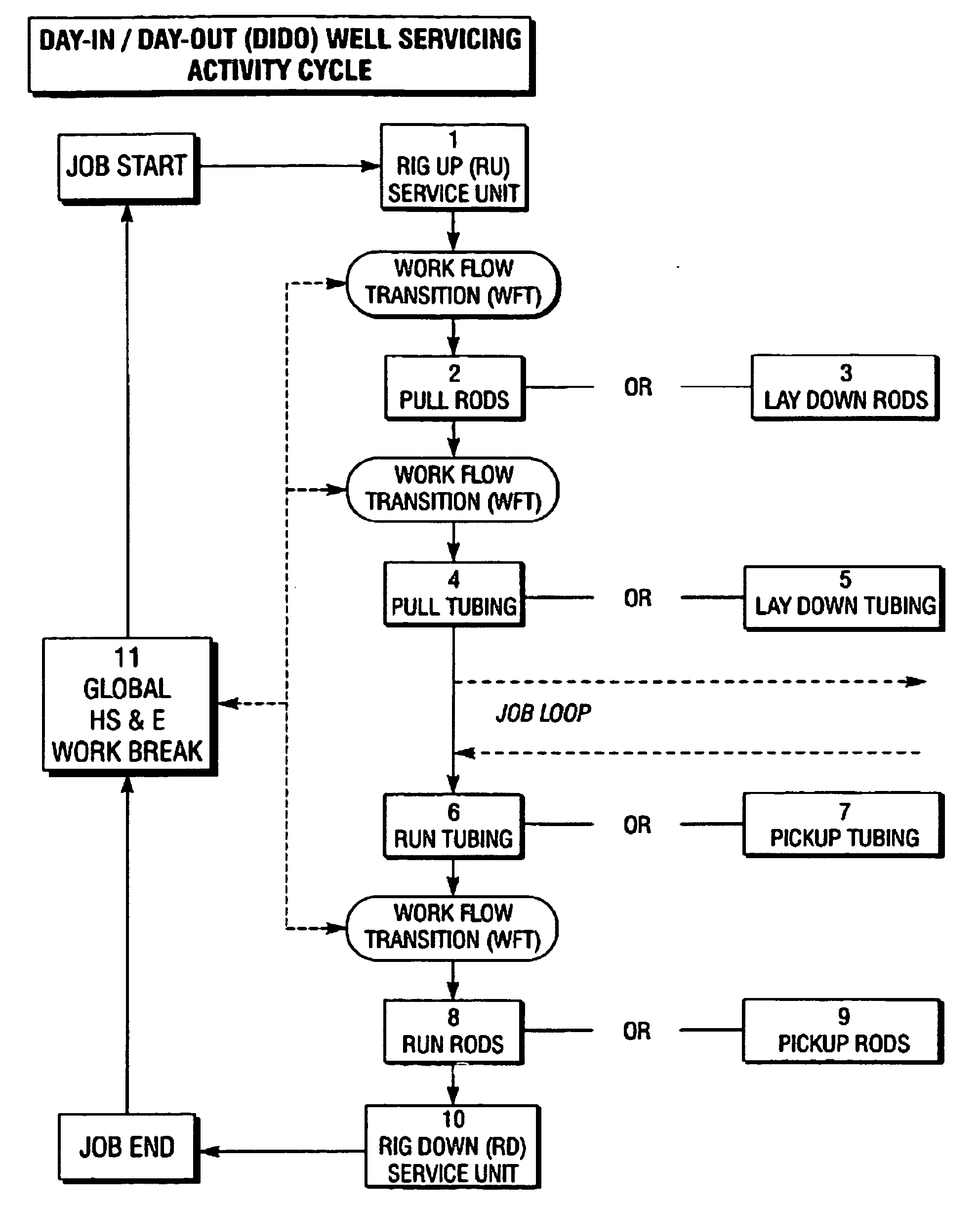 Method and system for evaluating task completion times to data