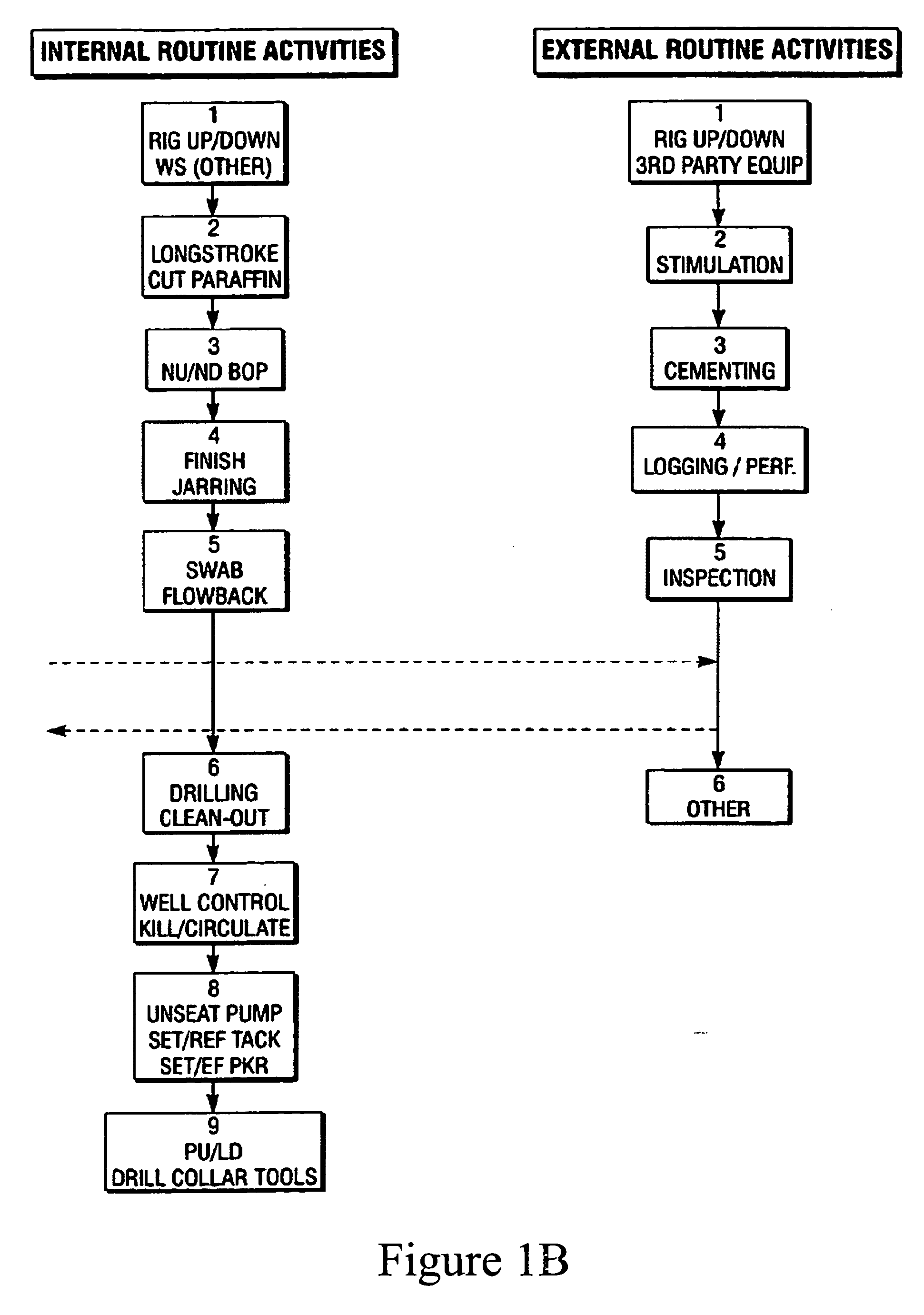 Method and system for evaluating task completion times to data