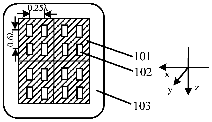 A kind of antenna and communication equipment