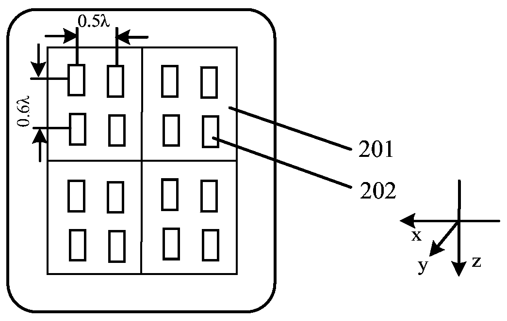 A kind of antenna and communication equipment