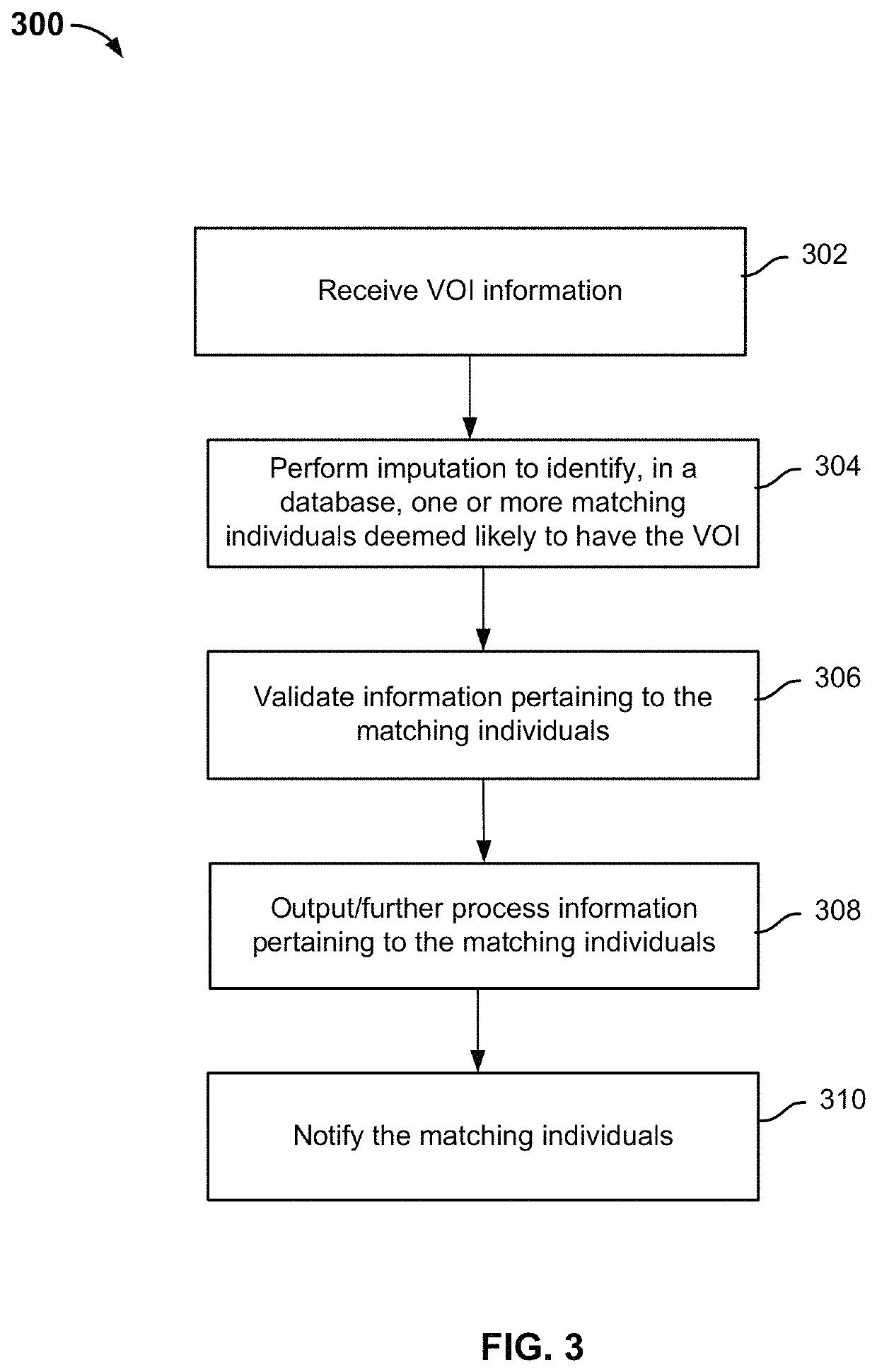 Identifying variants of interest by imputation