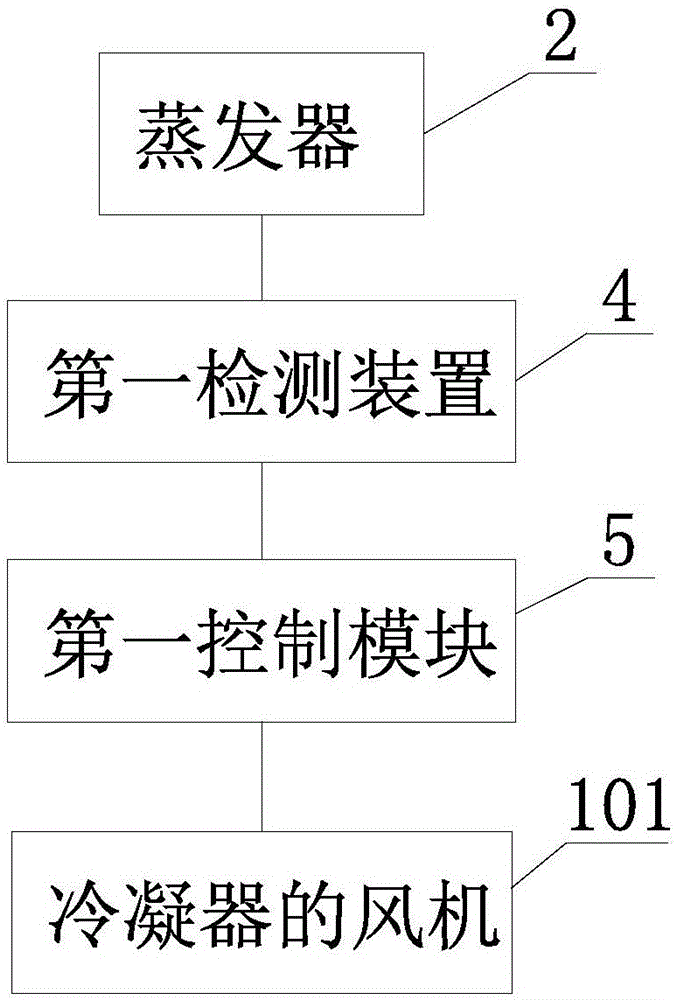 Refrigerating circulation system and control method thereof