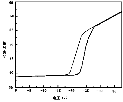 Electro-wetting displayer color display method and apparatus