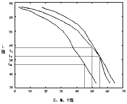 Electro-wetting displayer color display method and apparatus