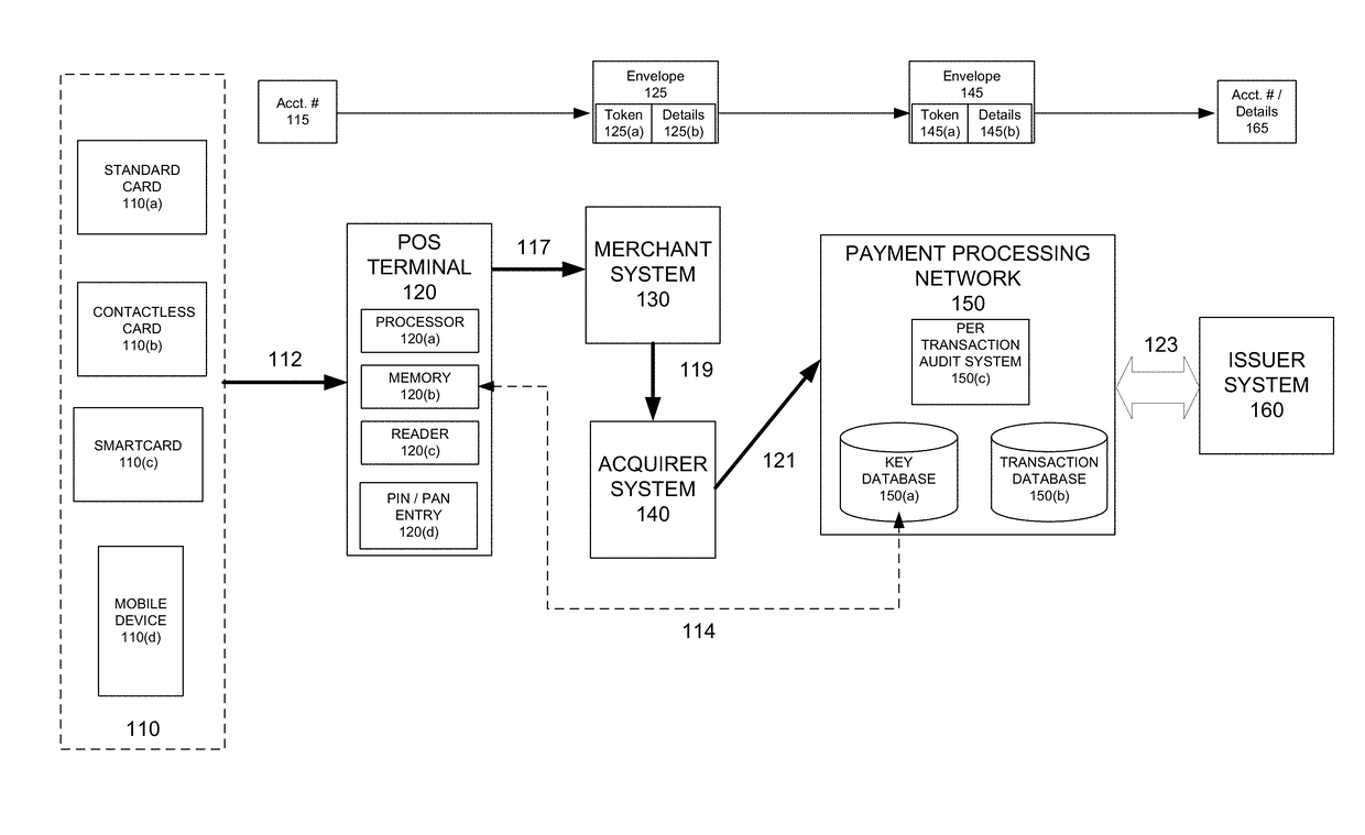 Encryption switch processing