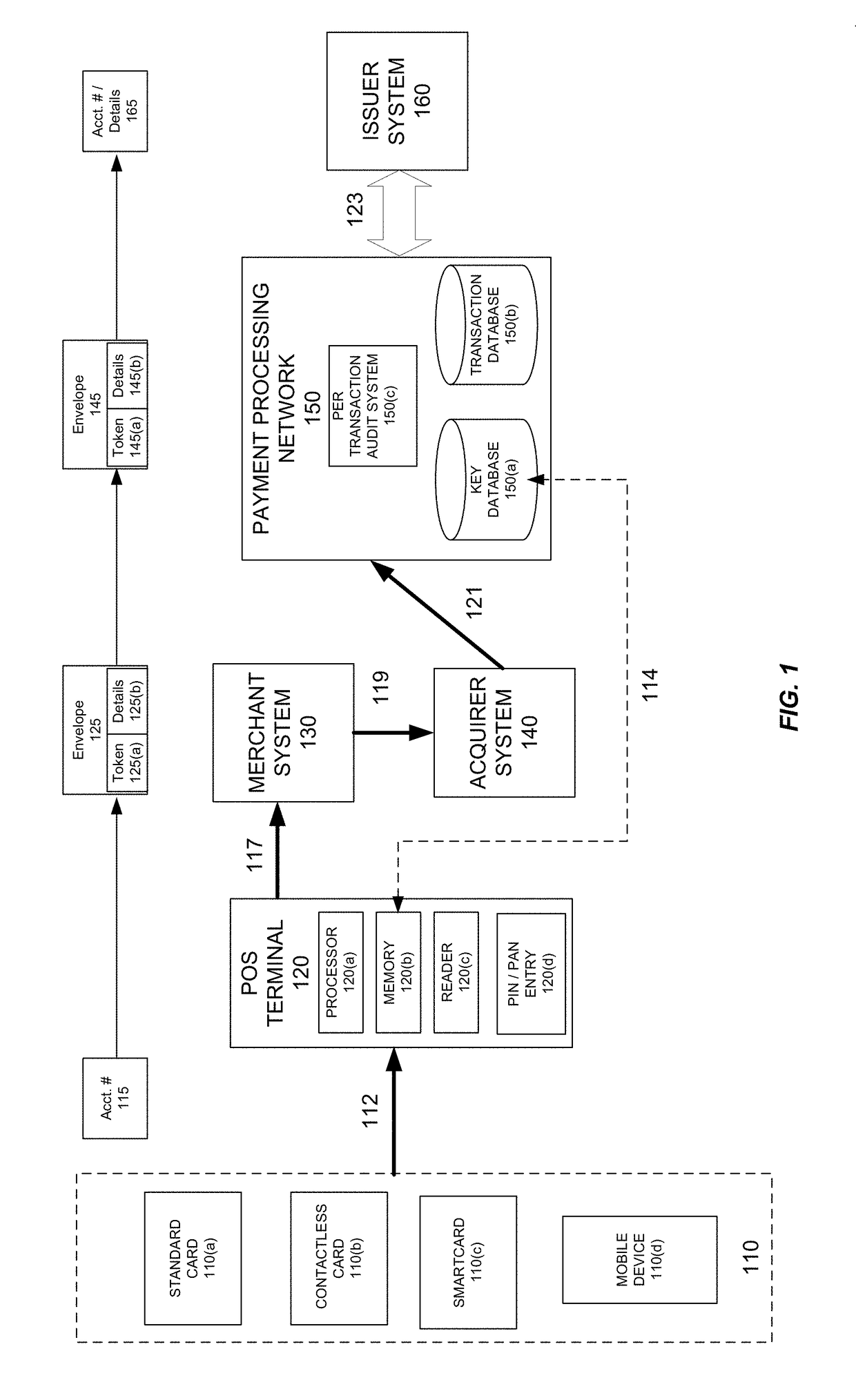 Encryption switch processing