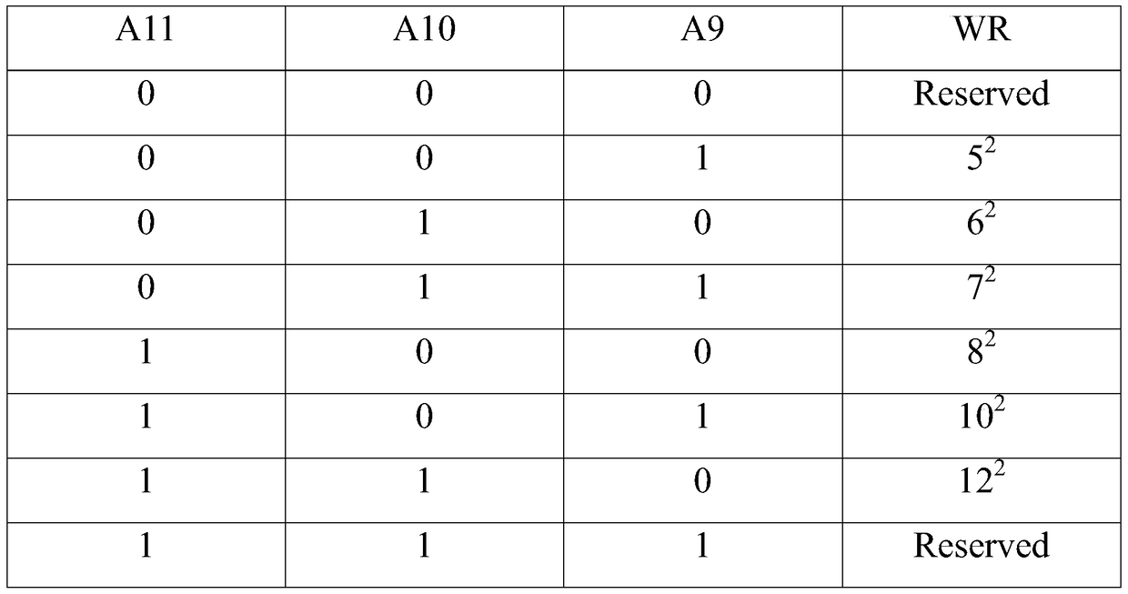 An information processing method, electronic device and switchable memory