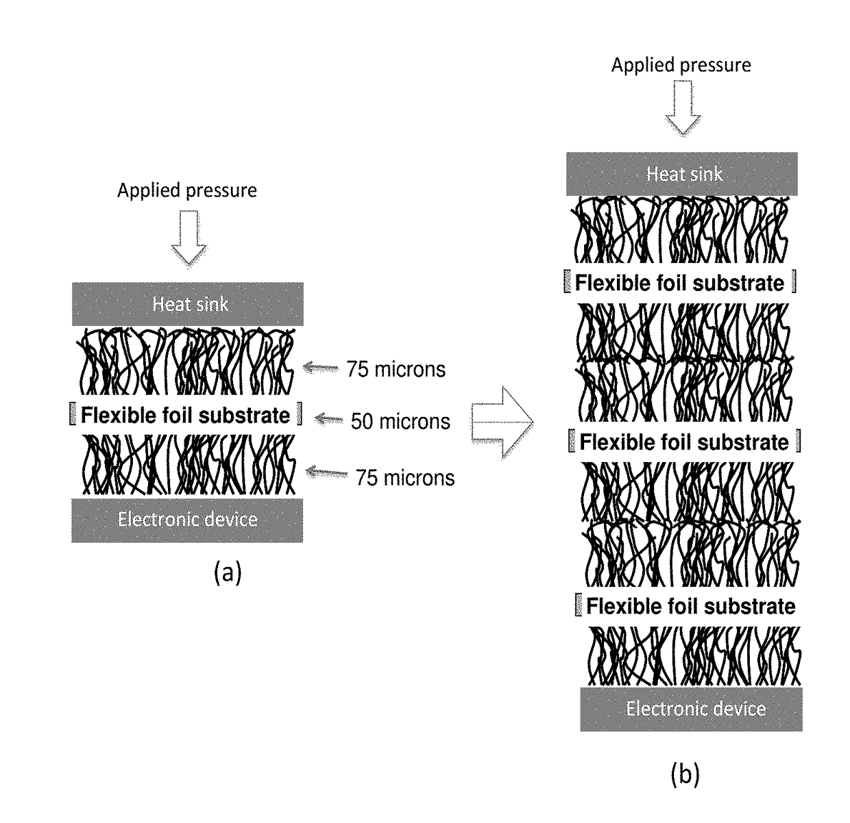 Carbon nanotube-based thermal interface materials and methods of making and using thereof