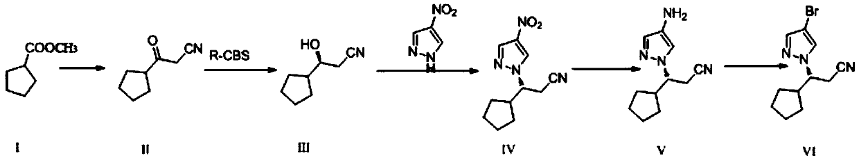 The preparation method of ruxolitinib intermediate (3r)-3-(4-bromo-1h-pyrazol-1-yl)-cyclopentylpropionitrile