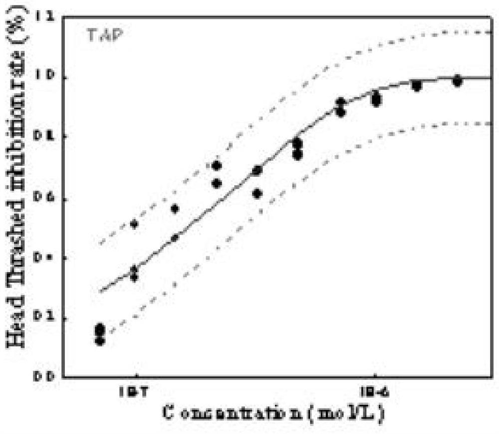 Method for analyzing caenorhabditis elegans head swing inhibition rate of pollutants