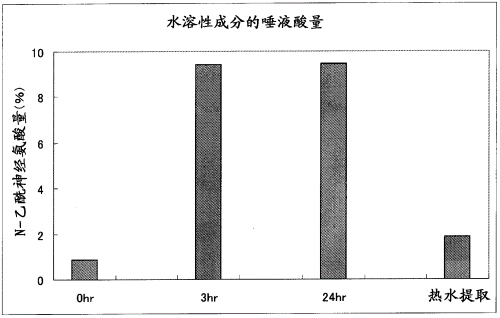 Agent for preventing reduction in production of collagen, and external composition for skin and cosmetic each comprising same