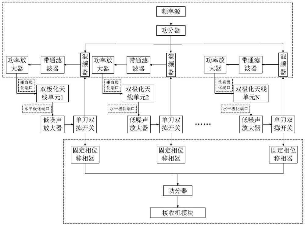 Wireless ad hoc network antenna array with omnidirectional beam mode and directional self-tracking beam mode