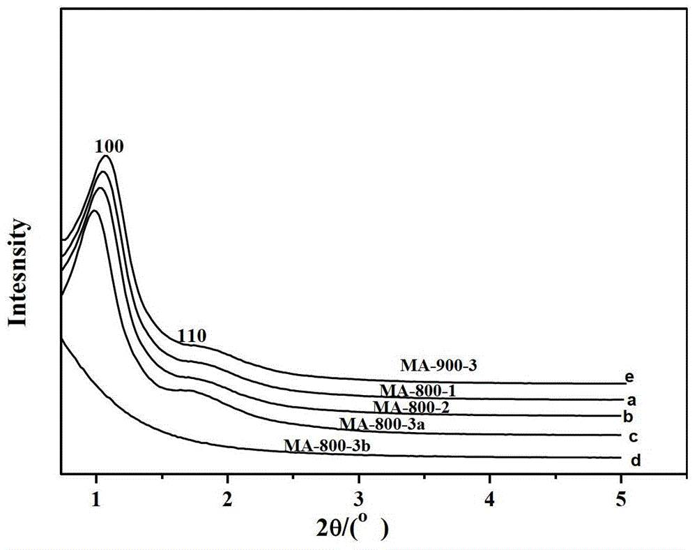 A kind of naphtha reforming catalyst and preparation method thereof ...