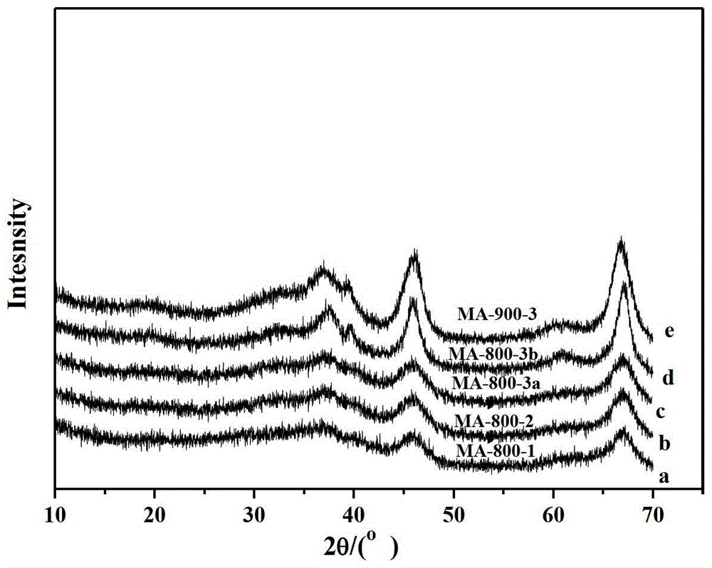 A kind of naphtha reforming catalyst and preparation method thereof