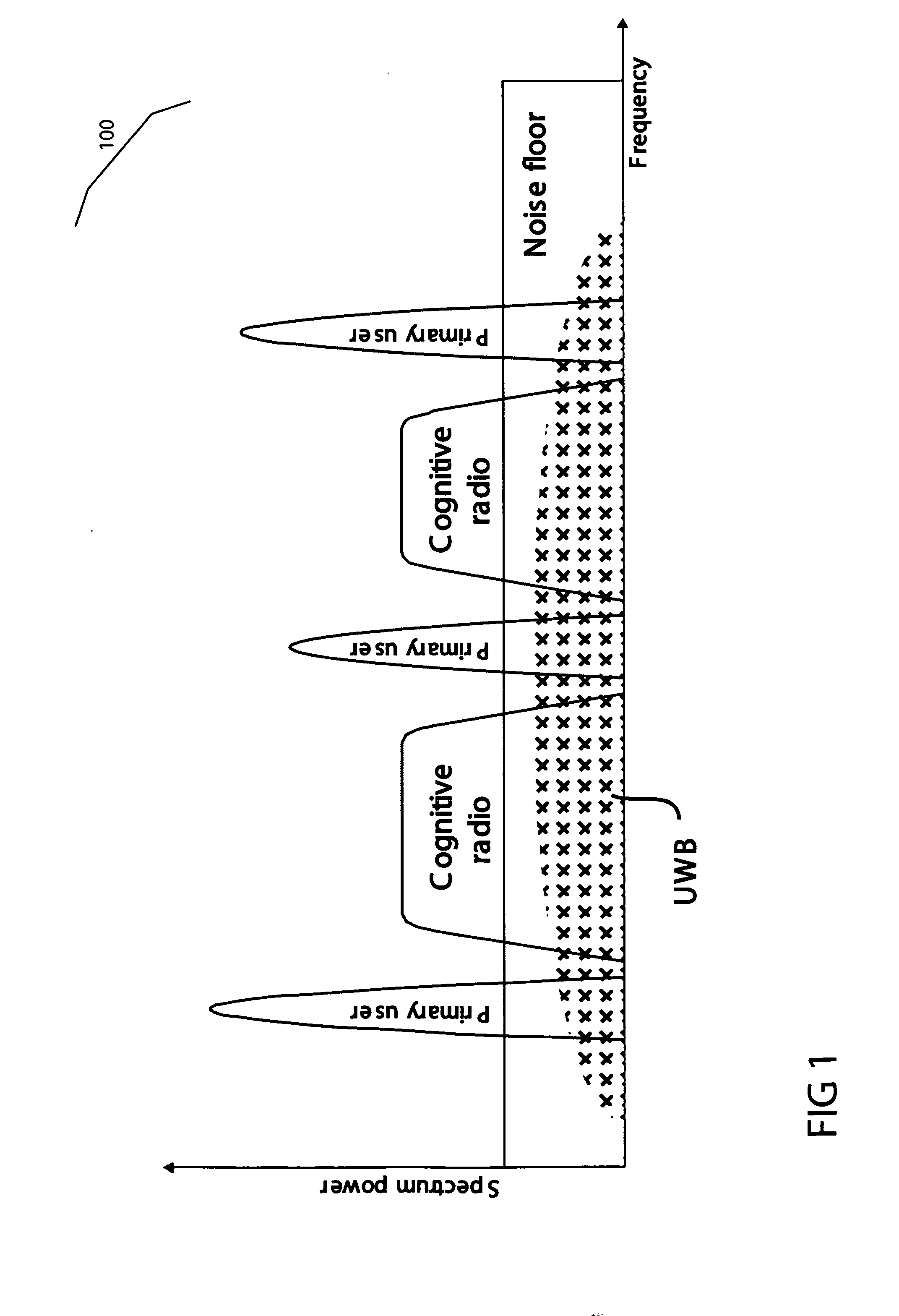 Combined sensing methods for cognitive radio