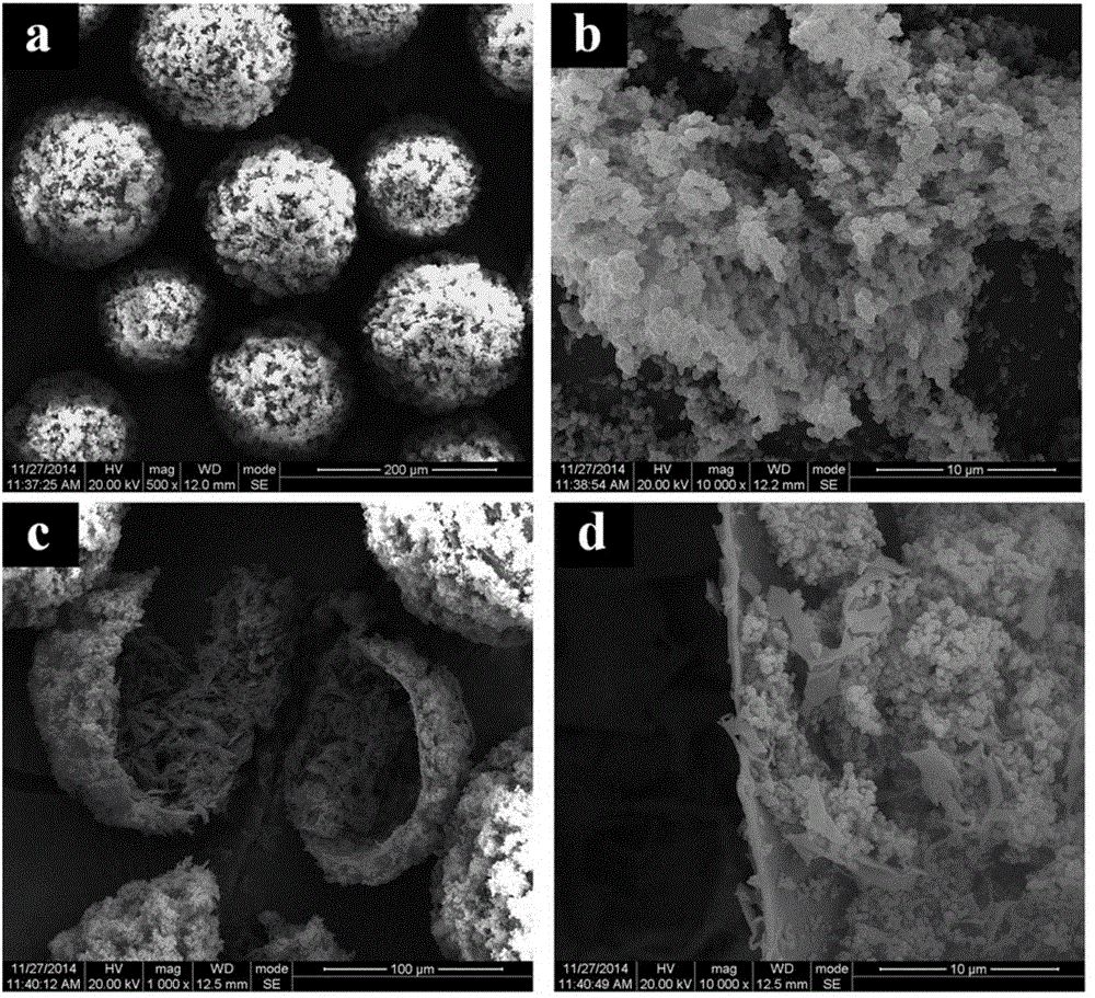 Super-hydrophobic microcapsule made from phase-change materials and preparation method of super-hydrophobic microcapsule