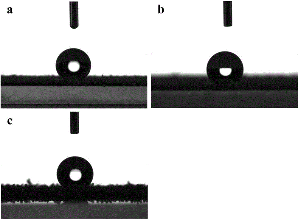 Super-hydrophobic microcapsule made from phase-change materials and preparation method of super-hydrophobic microcapsule