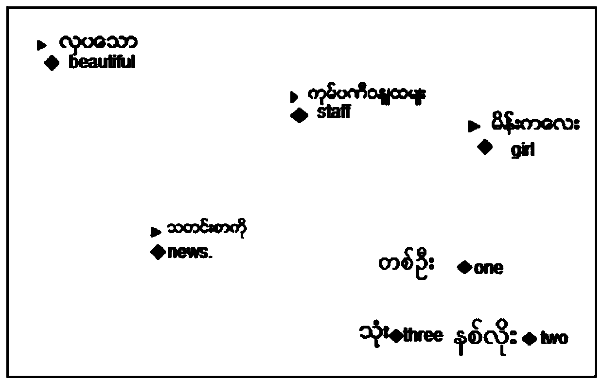 English-Burmese bilingual parallel sentence pair extraction method and device based on BiLSTM-CNN