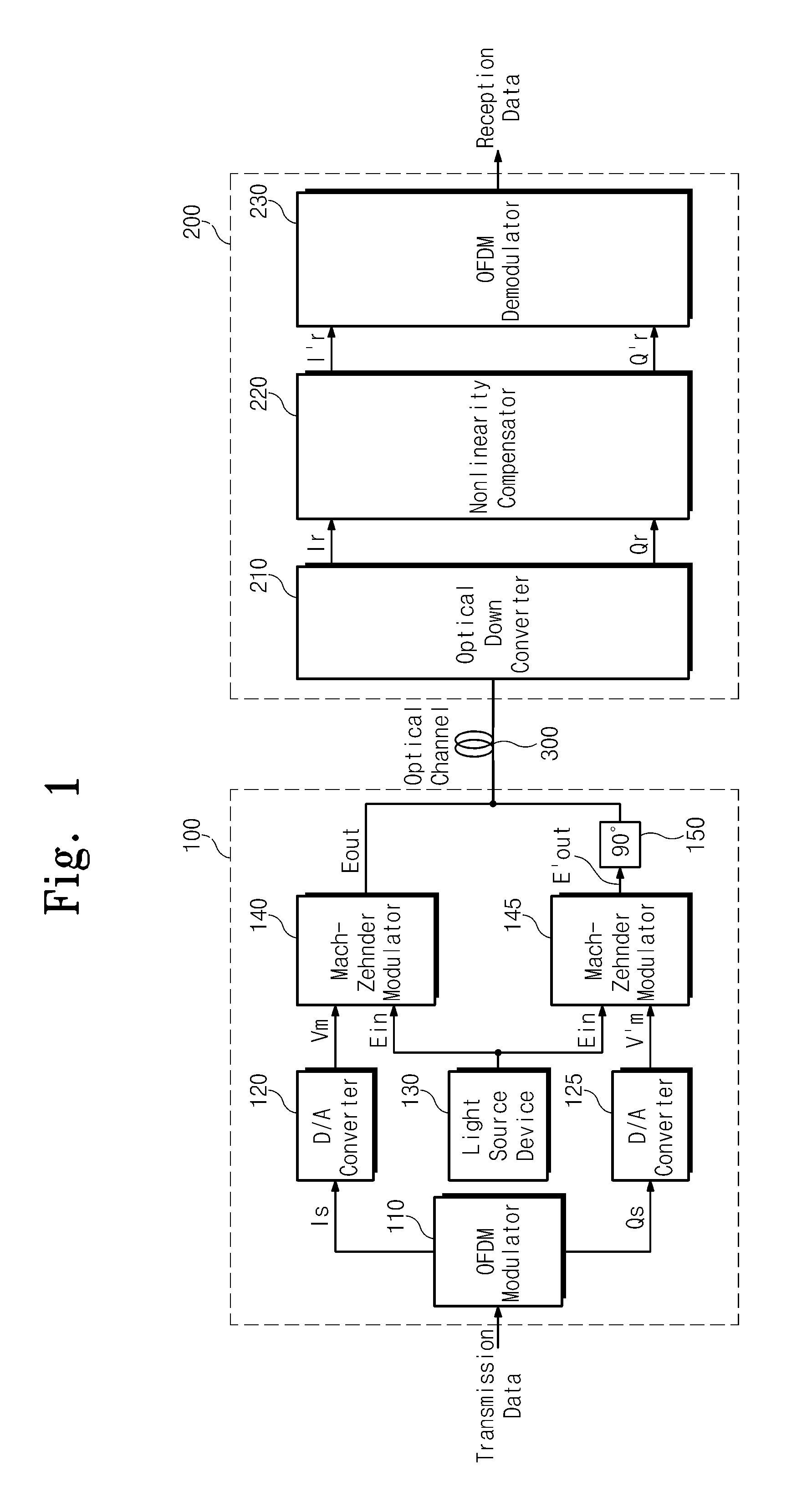 Optical orthogonal frequency division multiplexing receiver and optical signal receiving method thereof