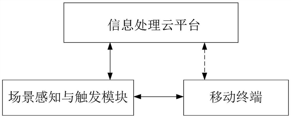 Safety management system, method, device, storage medium, information processing cloud platform