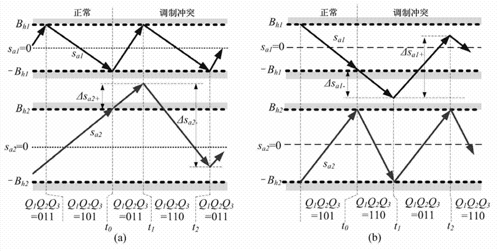 Sliding-mode control method suitable for nine-switch converter