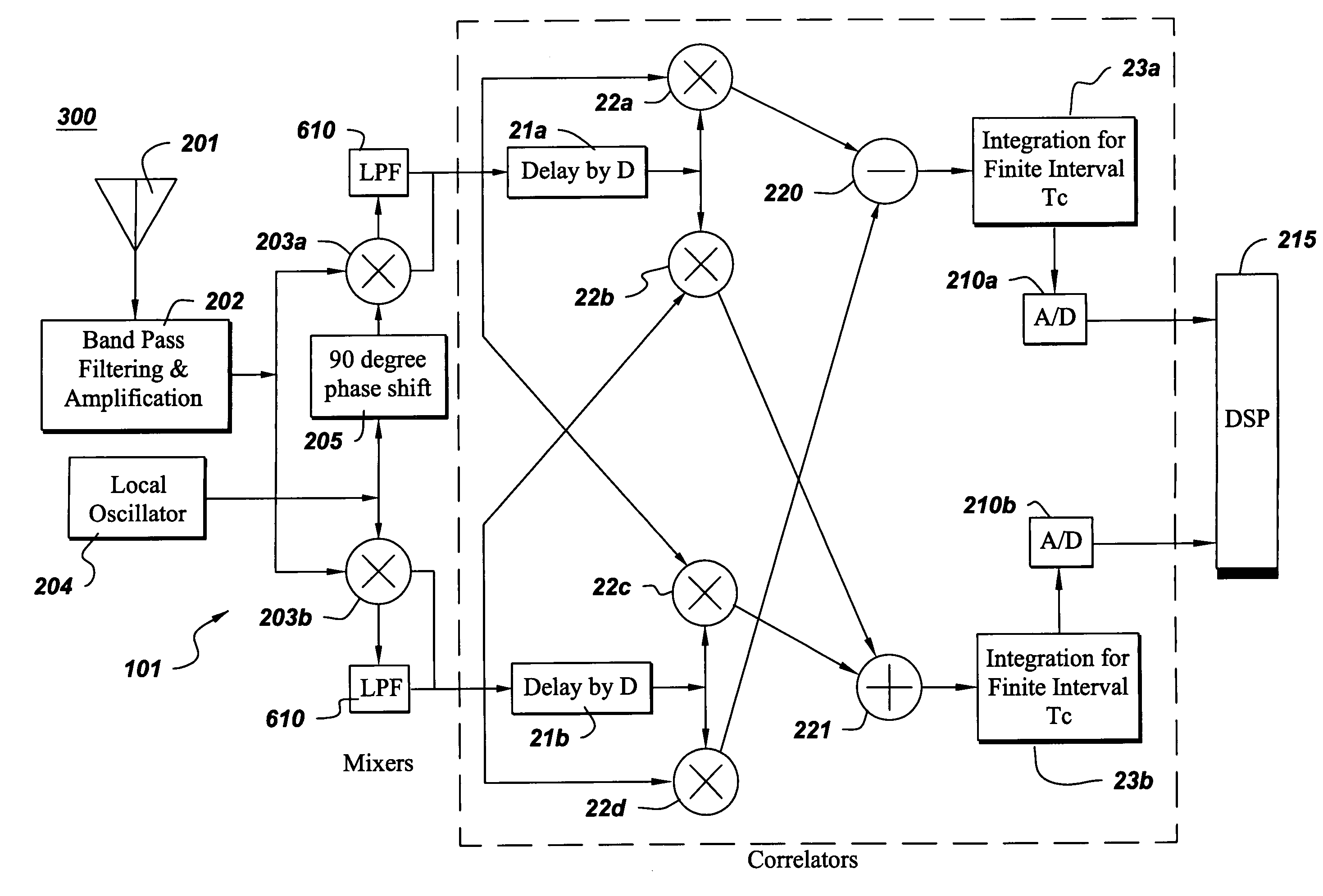 Ultra-wideband communications system and method using a delay hopped, continuous noise transmitted reference
