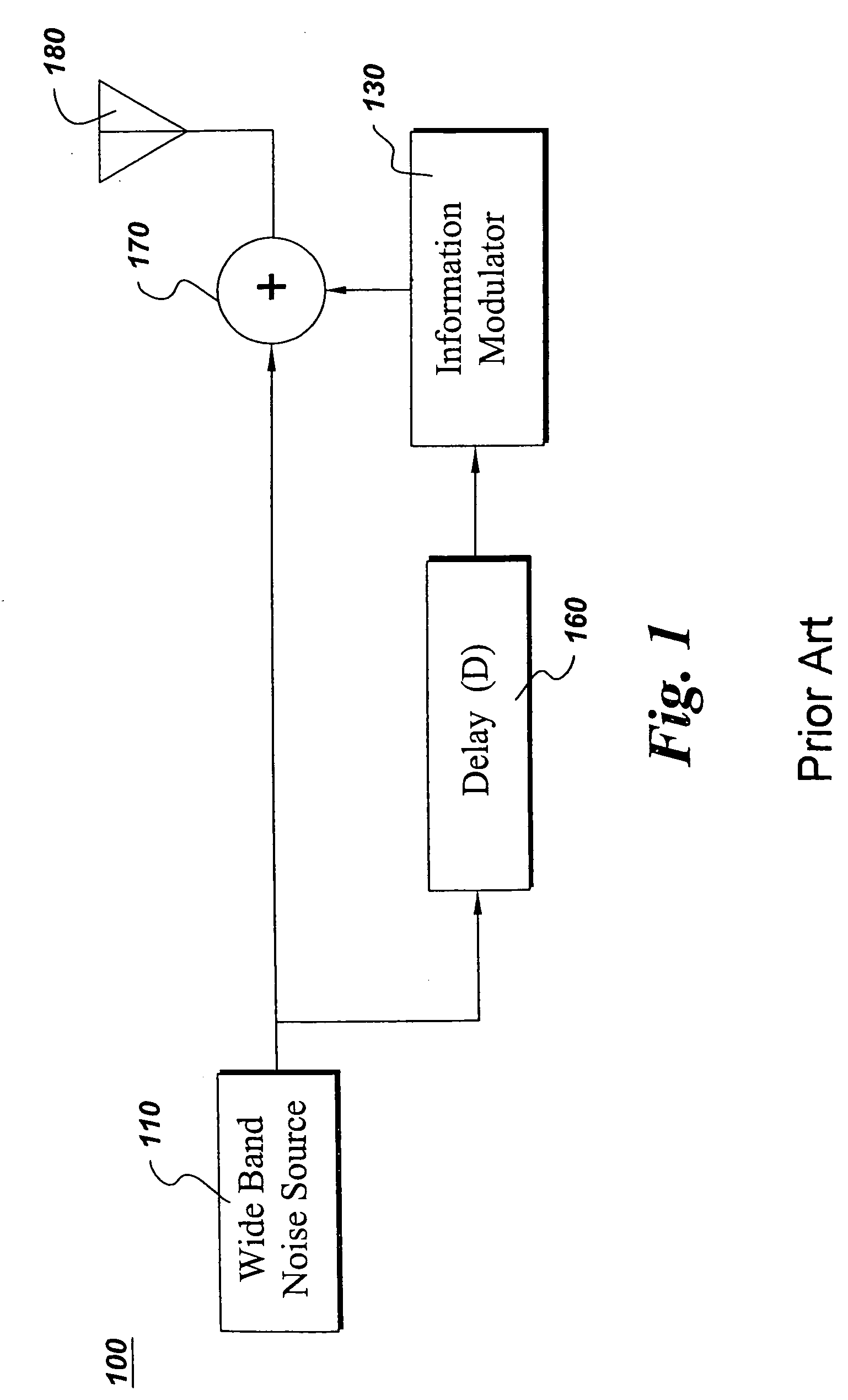 Ultra-wideband communications system and method using a delay hopped, continuous noise transmitted reference