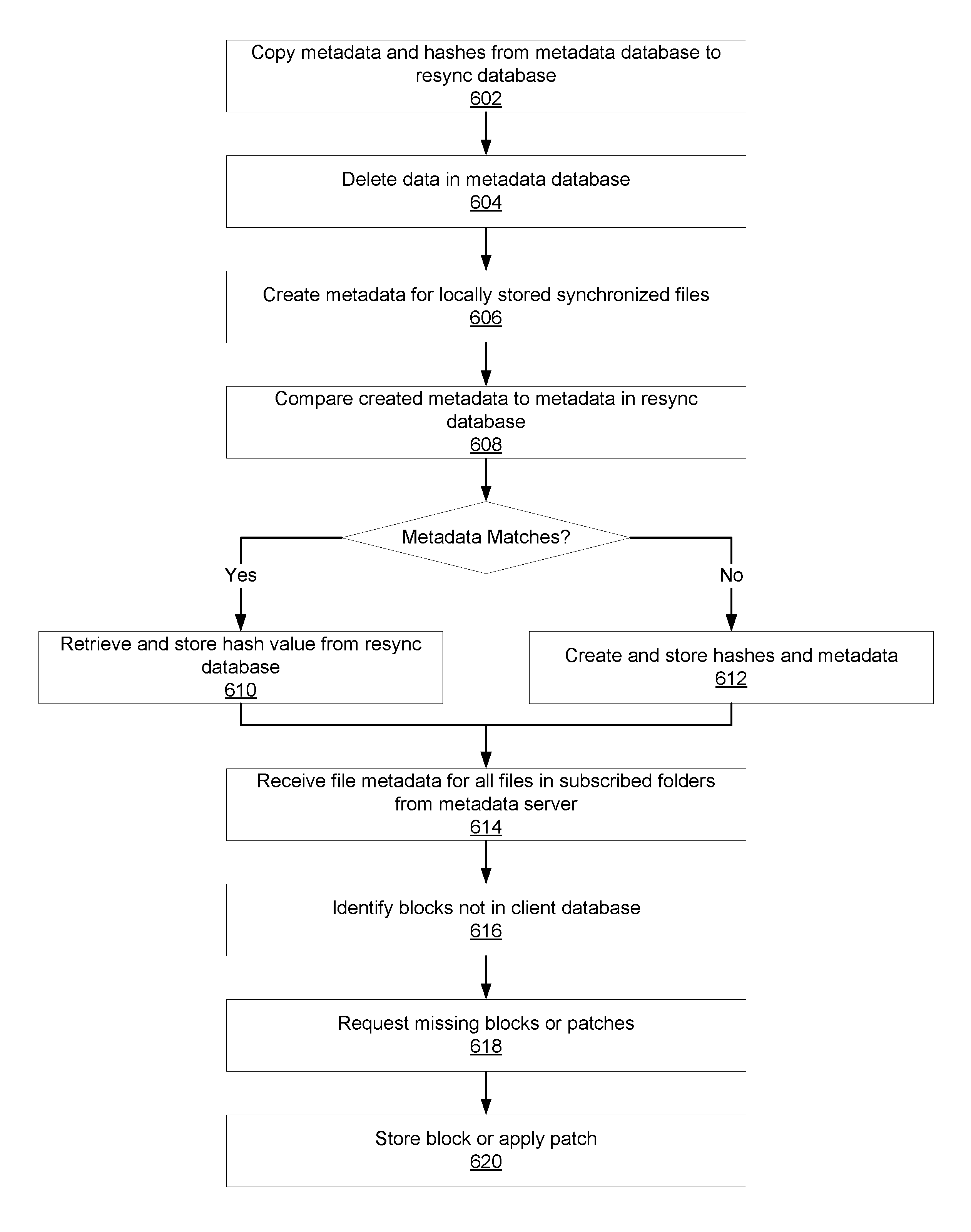 Network folder resynchronization