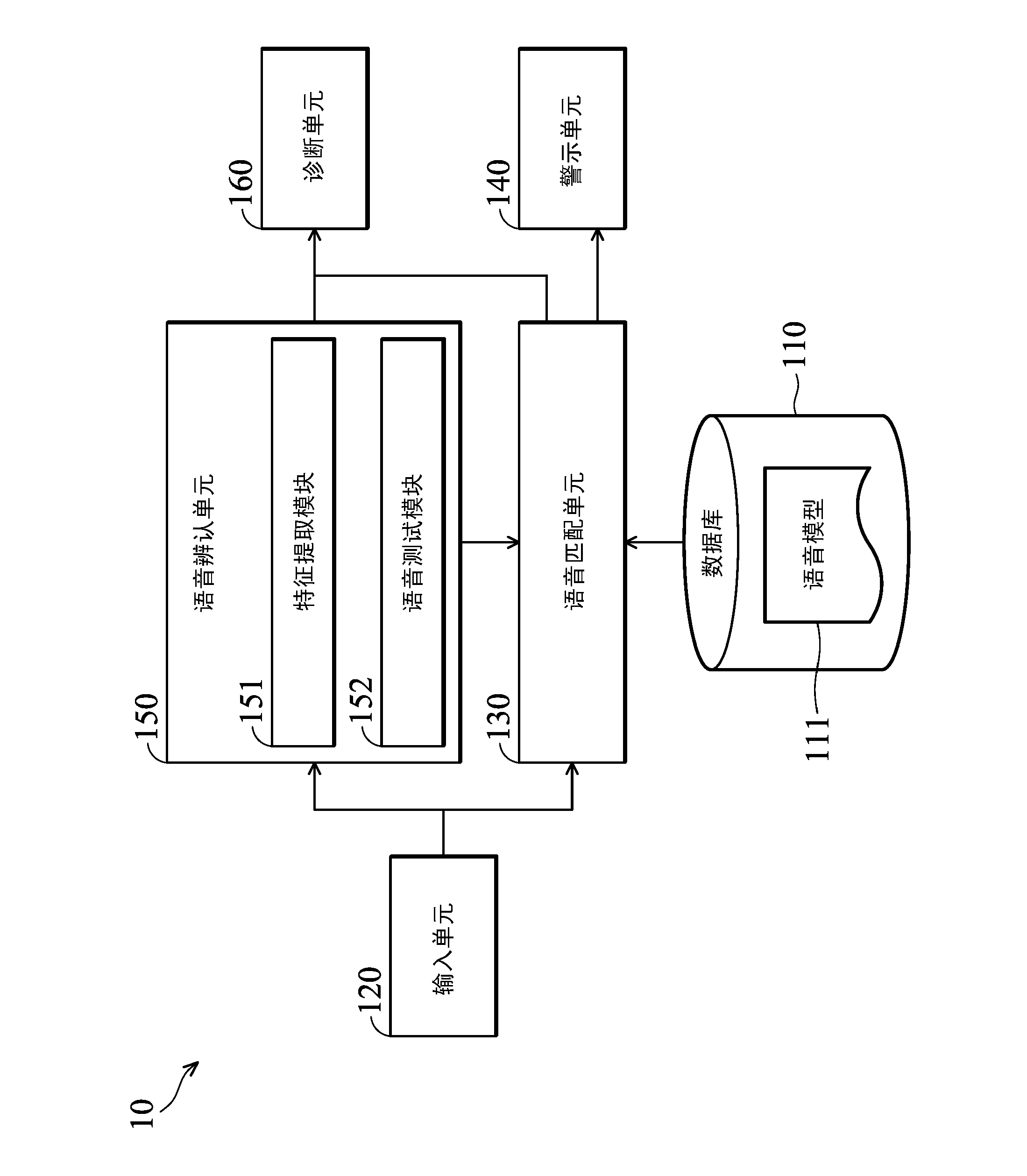 Apparatus and method for voice assisted medical diagnosis