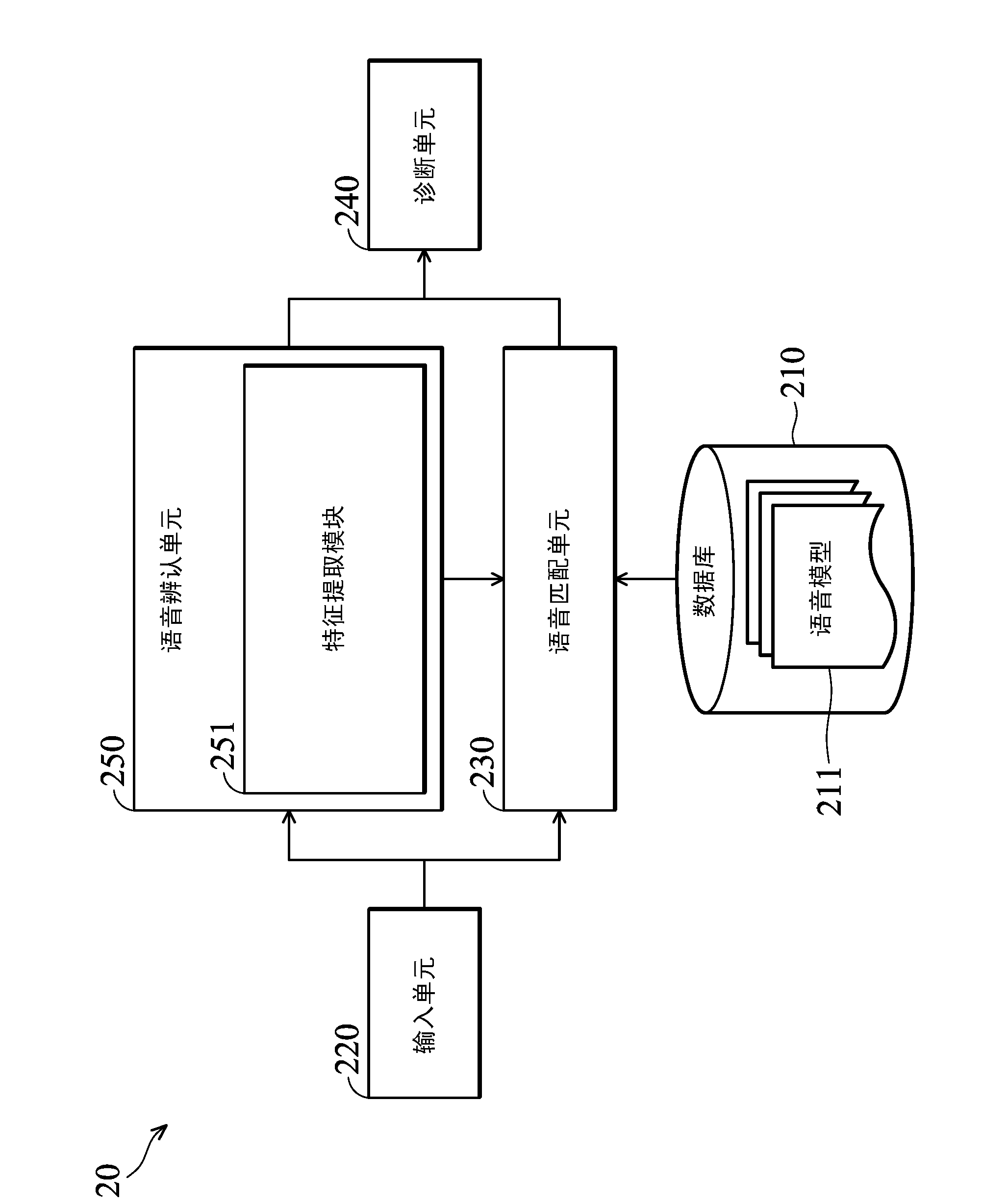 Apparatus and method for voice assisted medical diagnosis