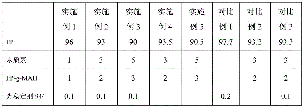 Novel environmental-aging-resistant PP material and preparation method thereof