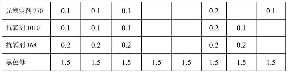 Novel environmental-aging-resistant PP material and preparation method thereof