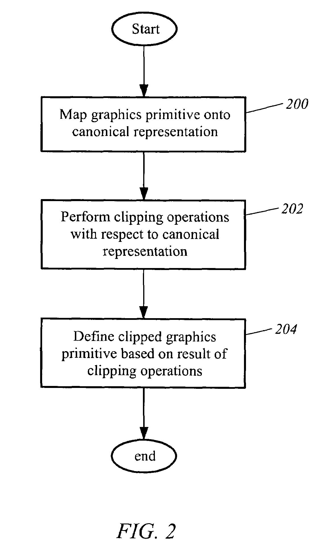 Apparatus, system, and method for clipping graphics primitives with reduced sensitivity to vertex ordering