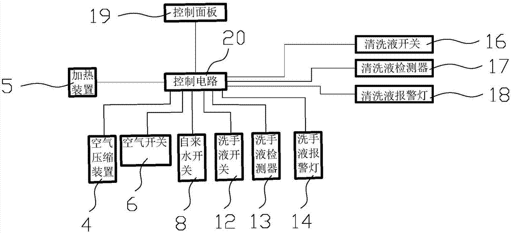 Method of using sink cleaning system