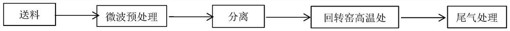 Treatment method of oily sludge