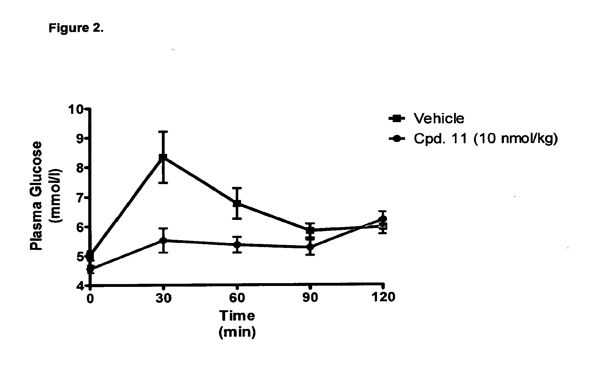 Acylated glucagon analogues