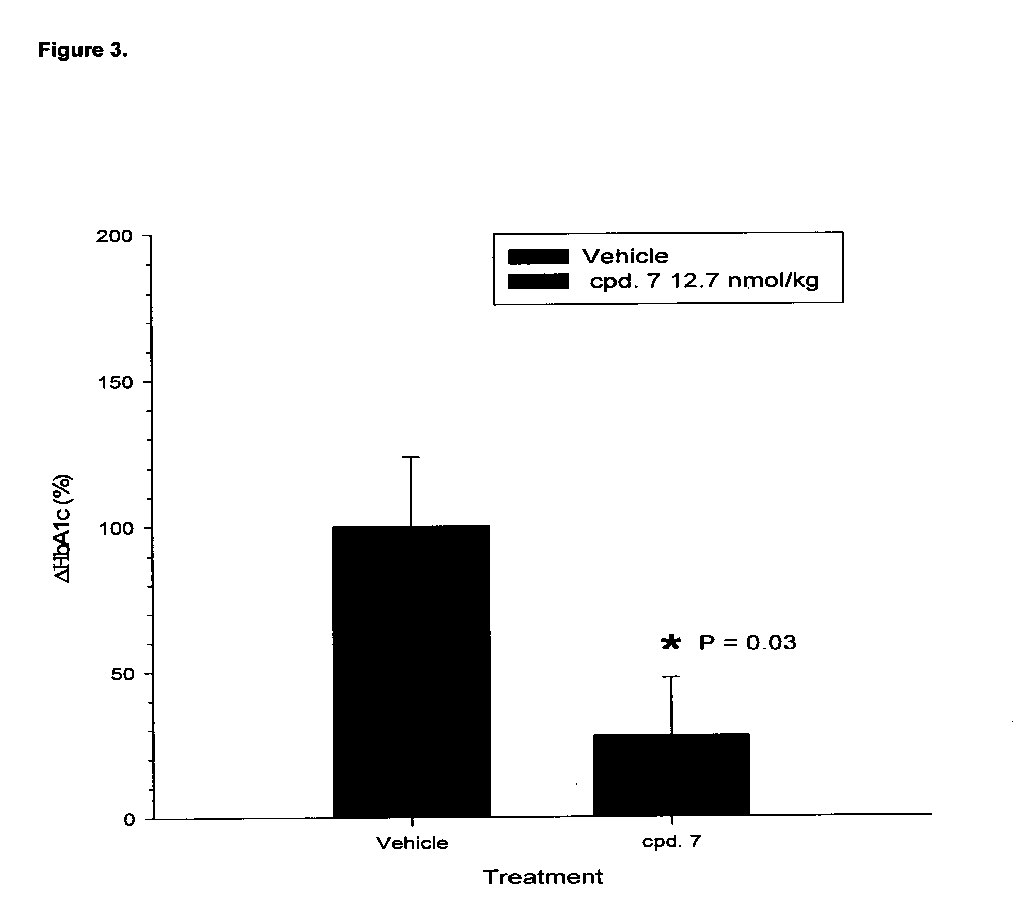 Acylated glucagon analogues