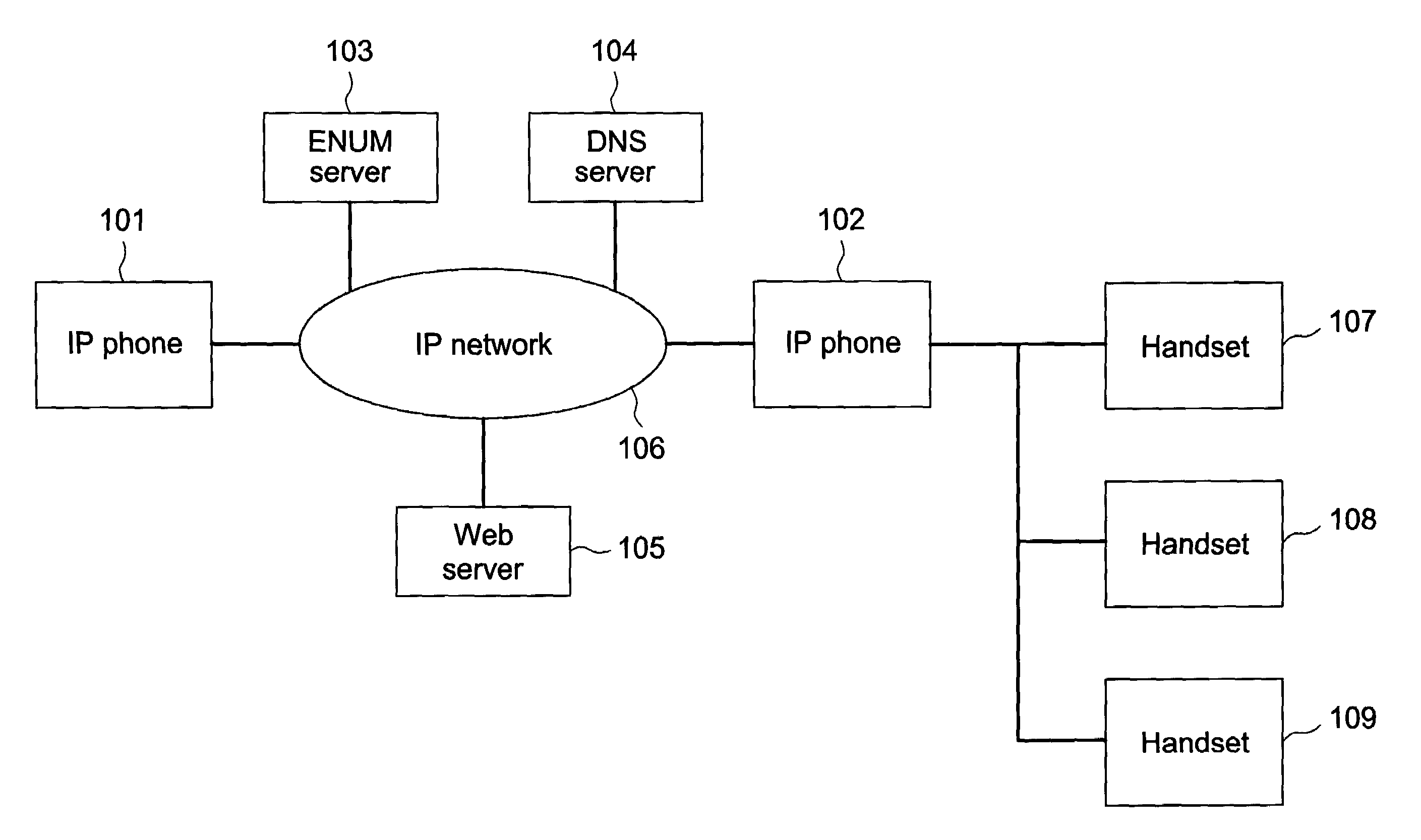 IP telephone system, IP telephone apparatus and method for identifying destination user