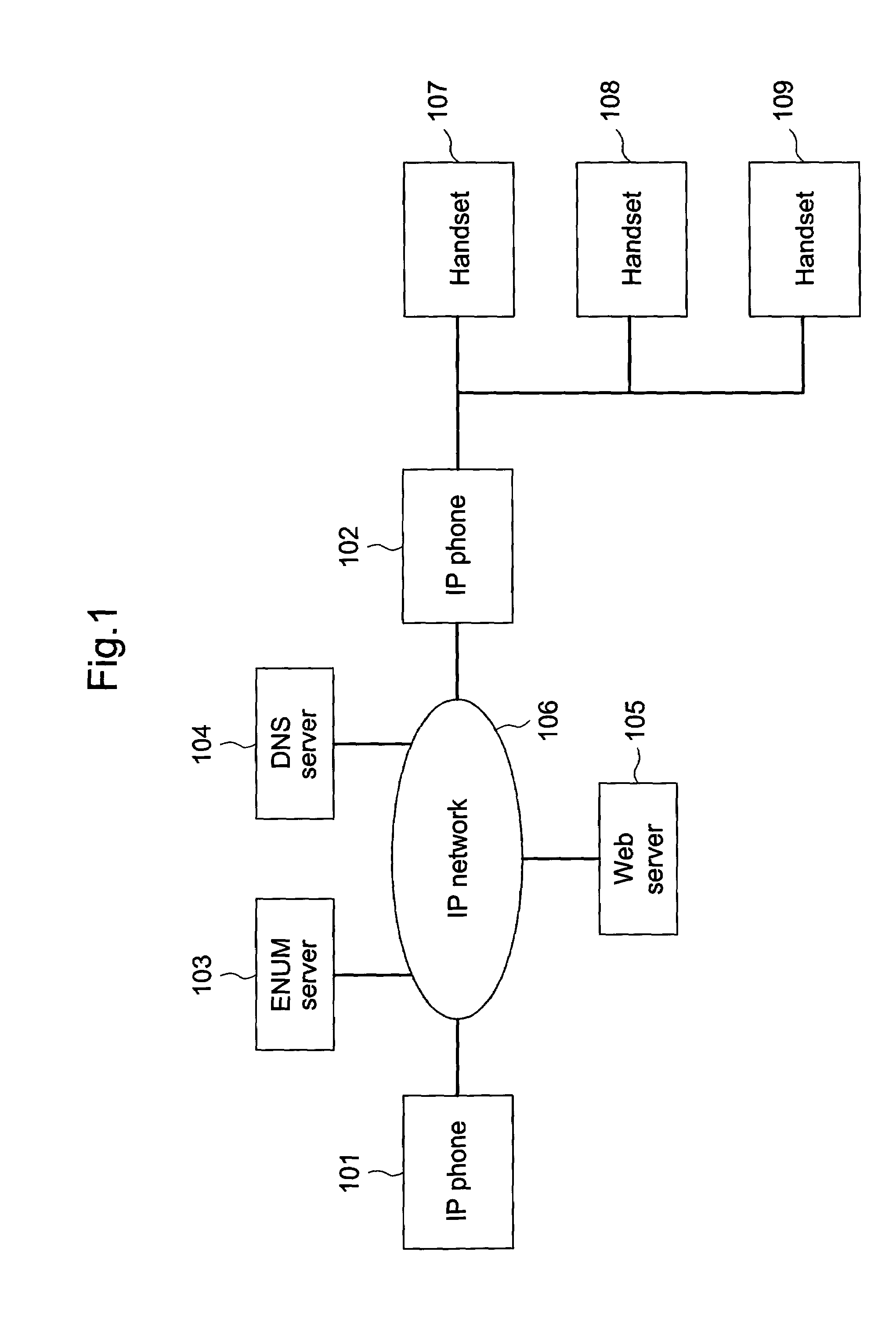 IP telephone system, IP telephone apparatus and method for identifying destination user