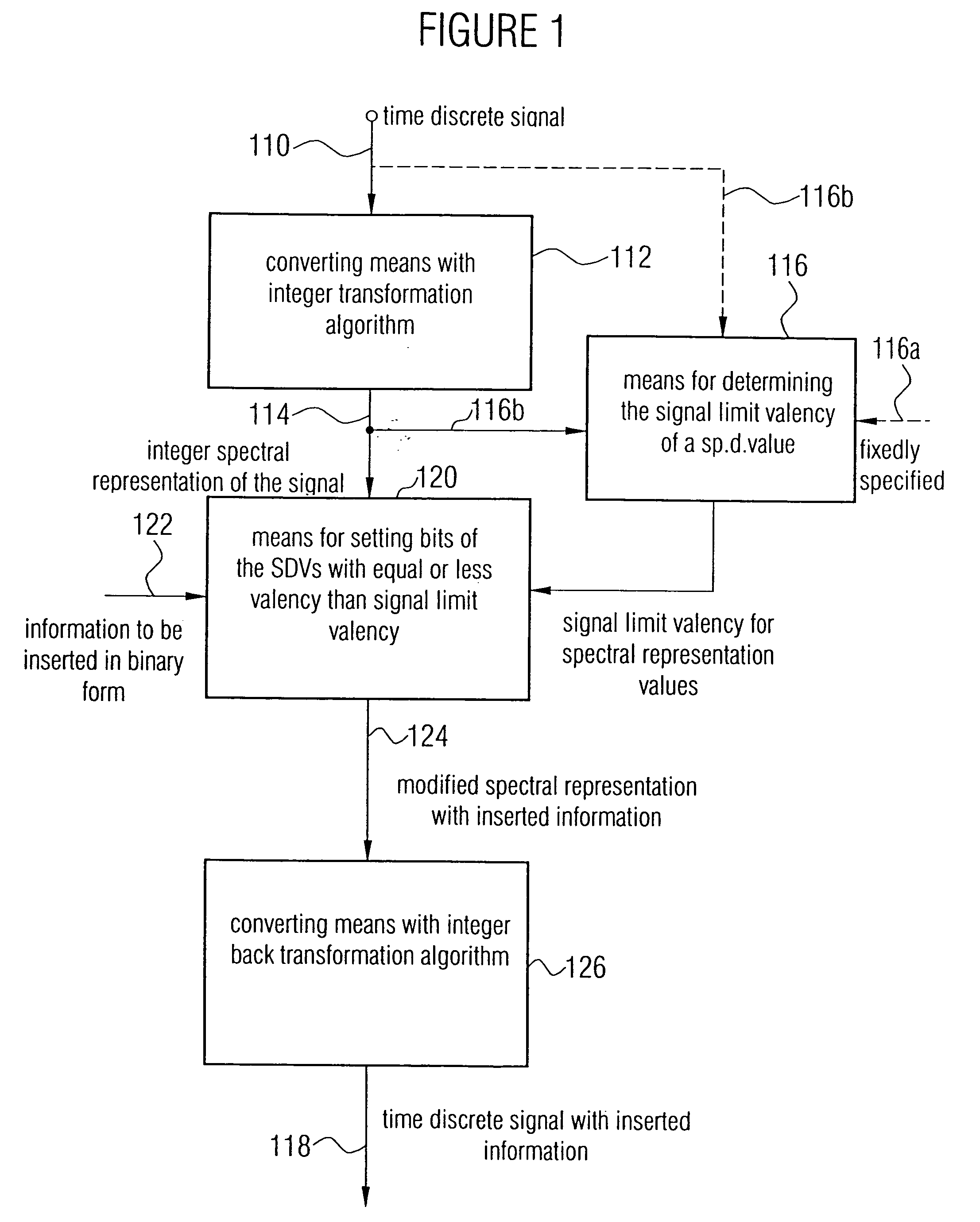 Device and method for embedding binary payload in a carrier signal