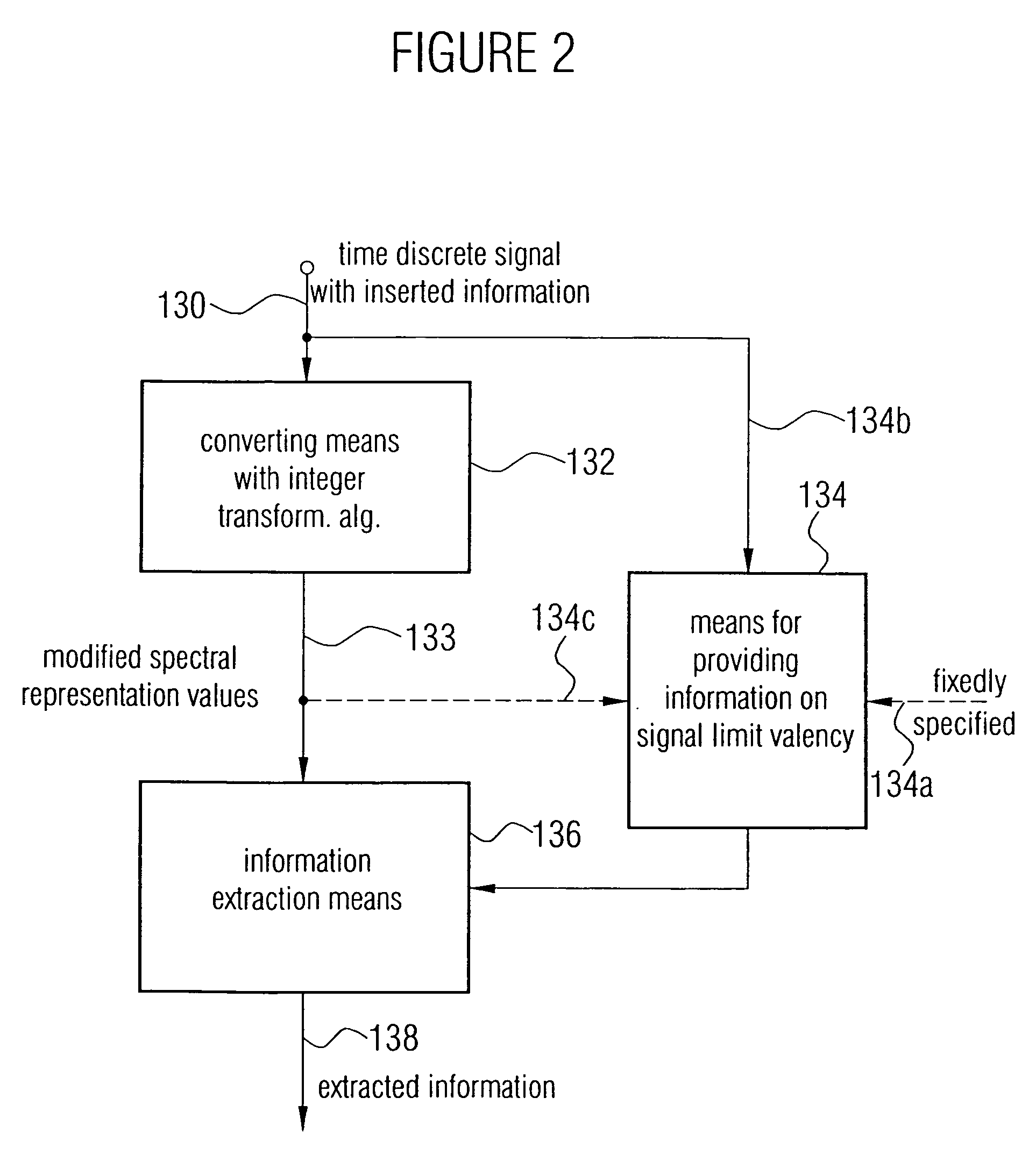 Device and method for embedding binary payload in a carrier signal