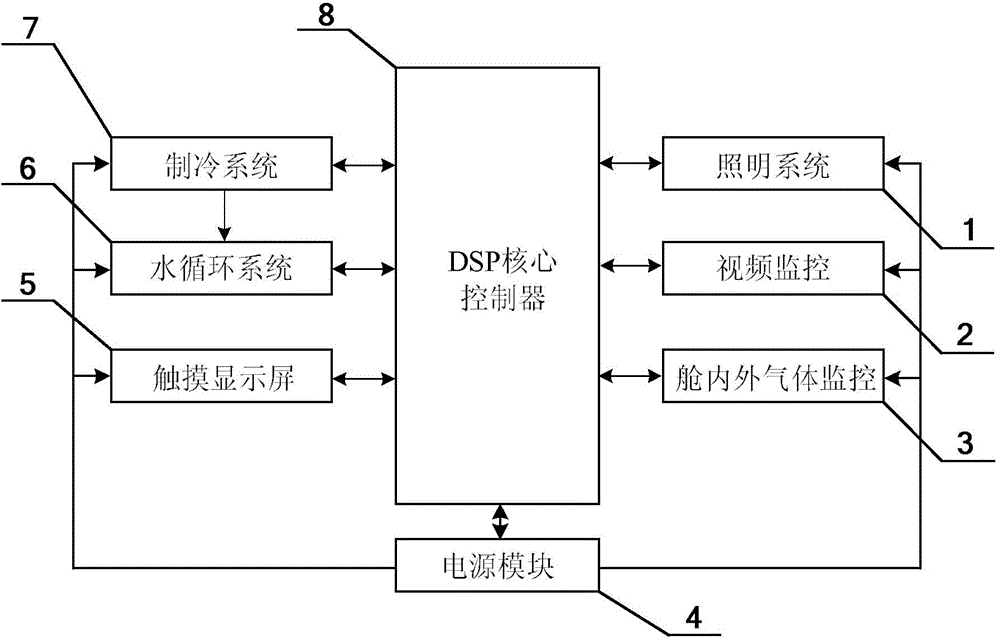 DSP-based low-power-consumption monitoring system and method of mining rescue capsule